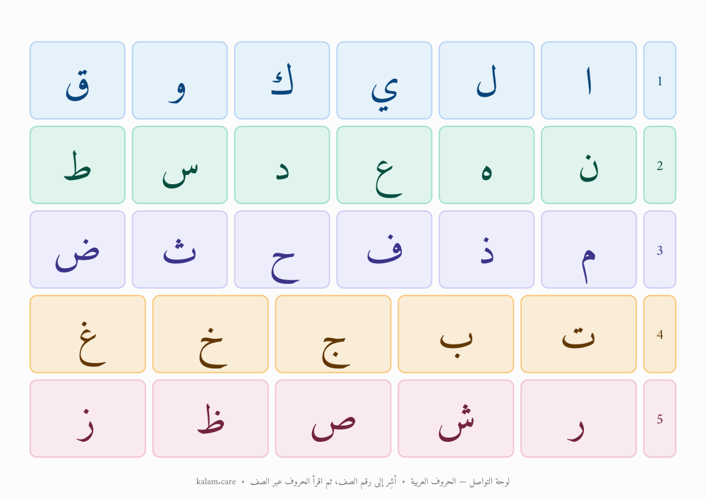 Preview of the Arabic letter board