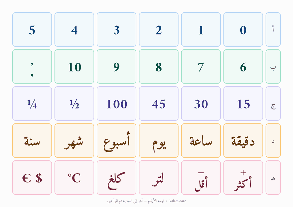 Preview of the Arabic number board