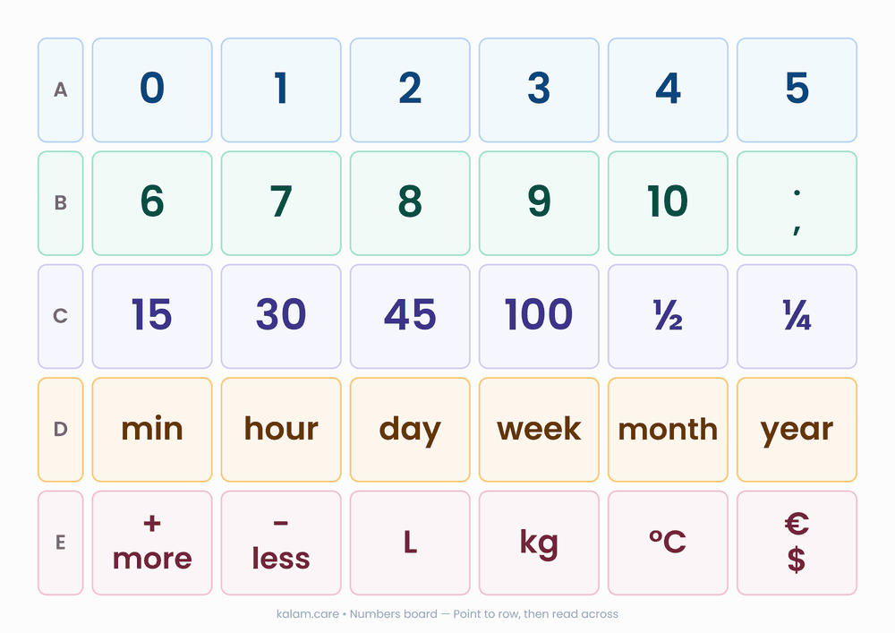 Preview of the English number board
