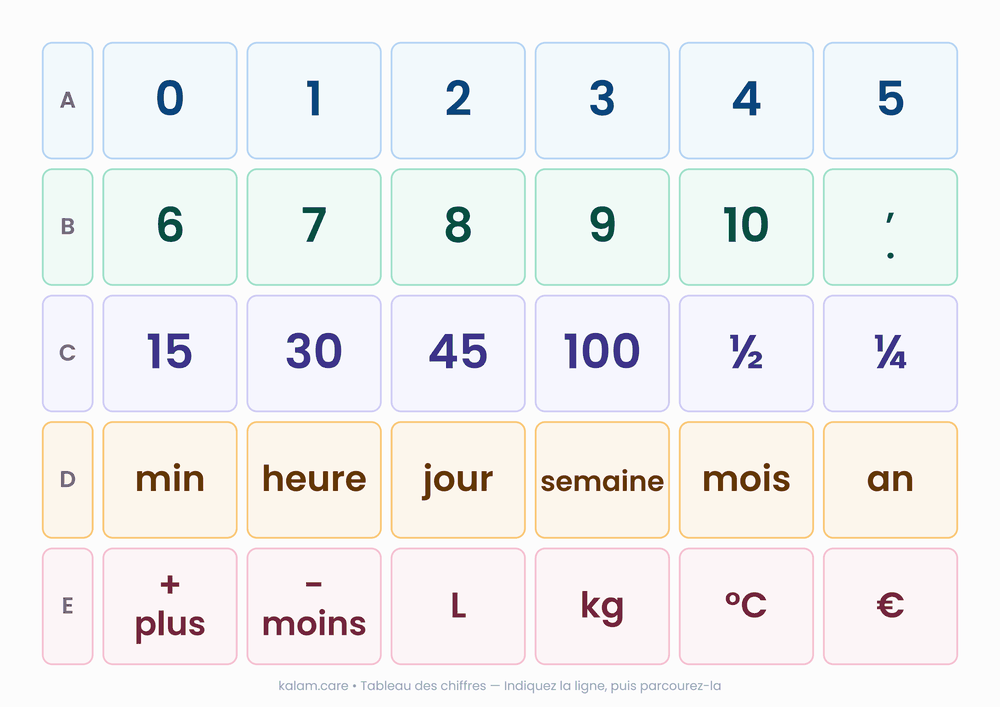 Preview of the French number board